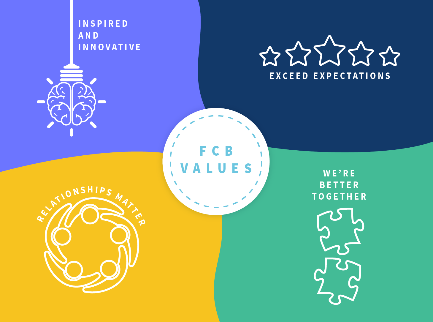 enableHR launches new company values