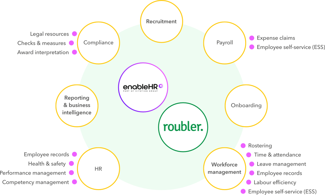 roubler image